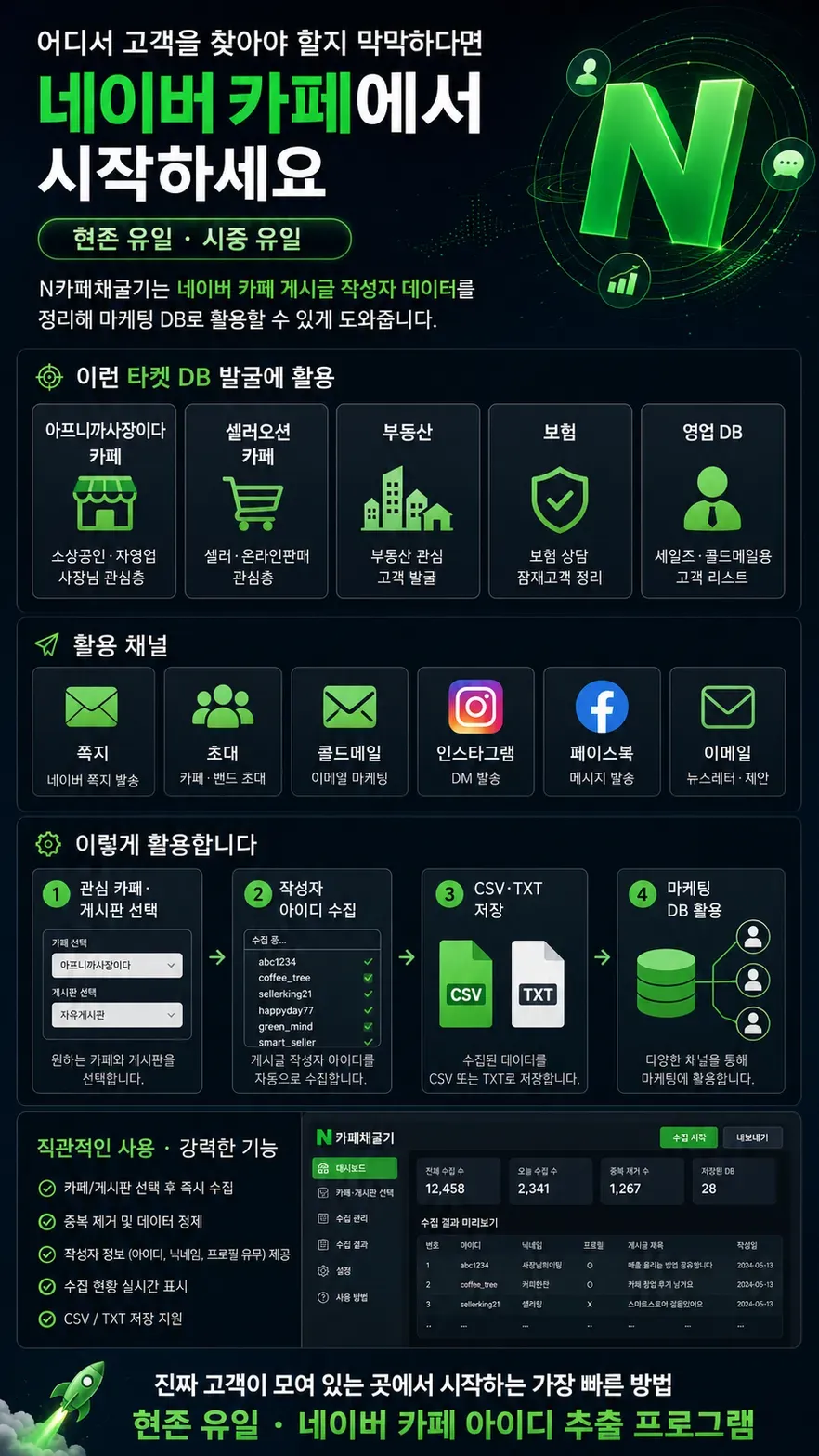 네이버 카페에서 고객 발굴을 시작하는 N카페채굴기 활용 방법