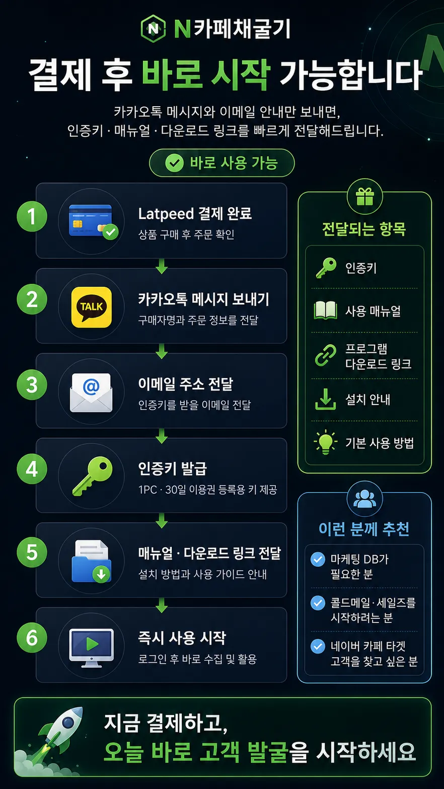 결제 후 인증키와 매뉴얼 및 다운로드 링크를 받아 시작하는 과정