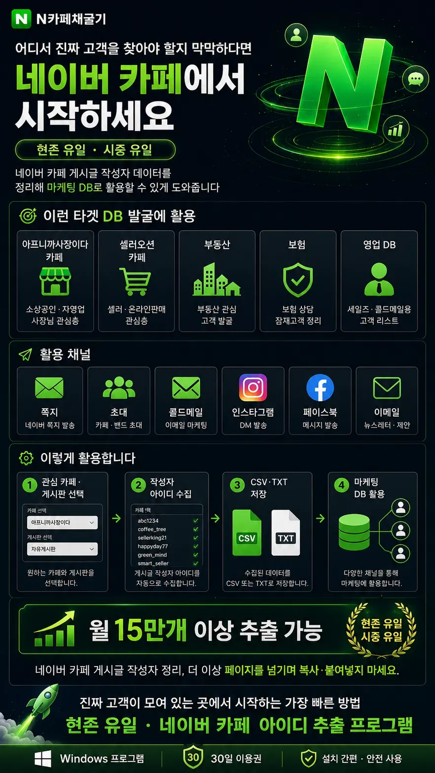네이버 카페 타겟 DB 발굴부터 마케팅 활용까지 이어지는 업무 흐름