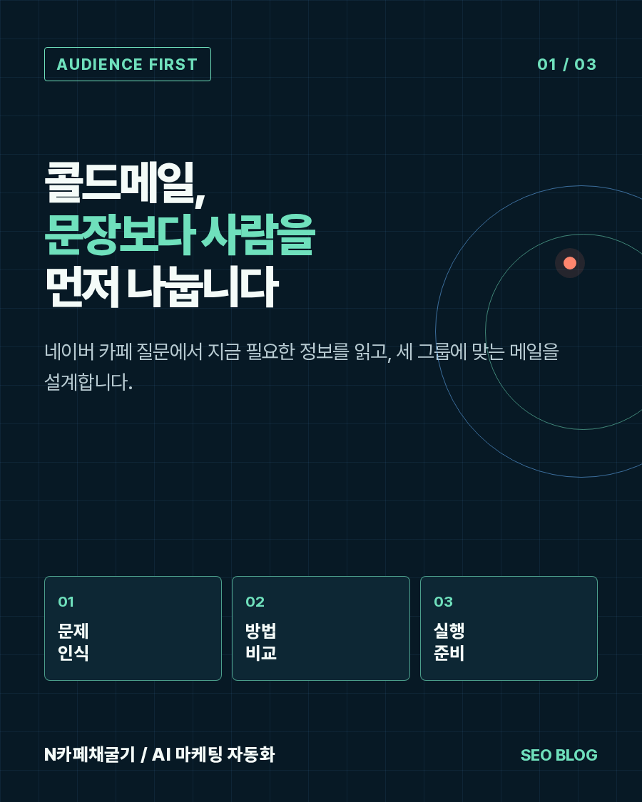 콜드메일 답장이 없을 때, ChatGPT로 잠재고객을 세 그룹으로 나누는 방법 대표 이미지
