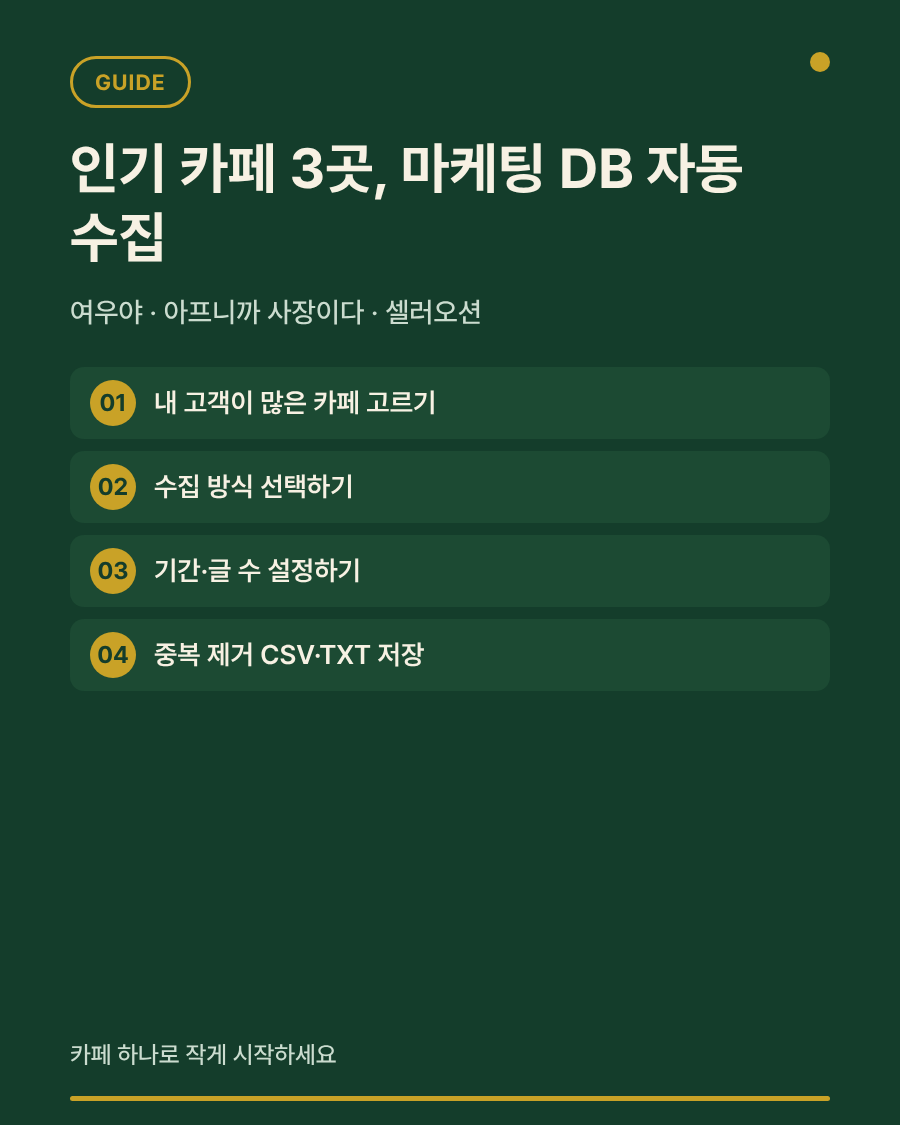 여우야·아프니까 사장이다·셀러오션 인기 카페에서 마케팅 DB 자동 수집 설정법 대표 이미지