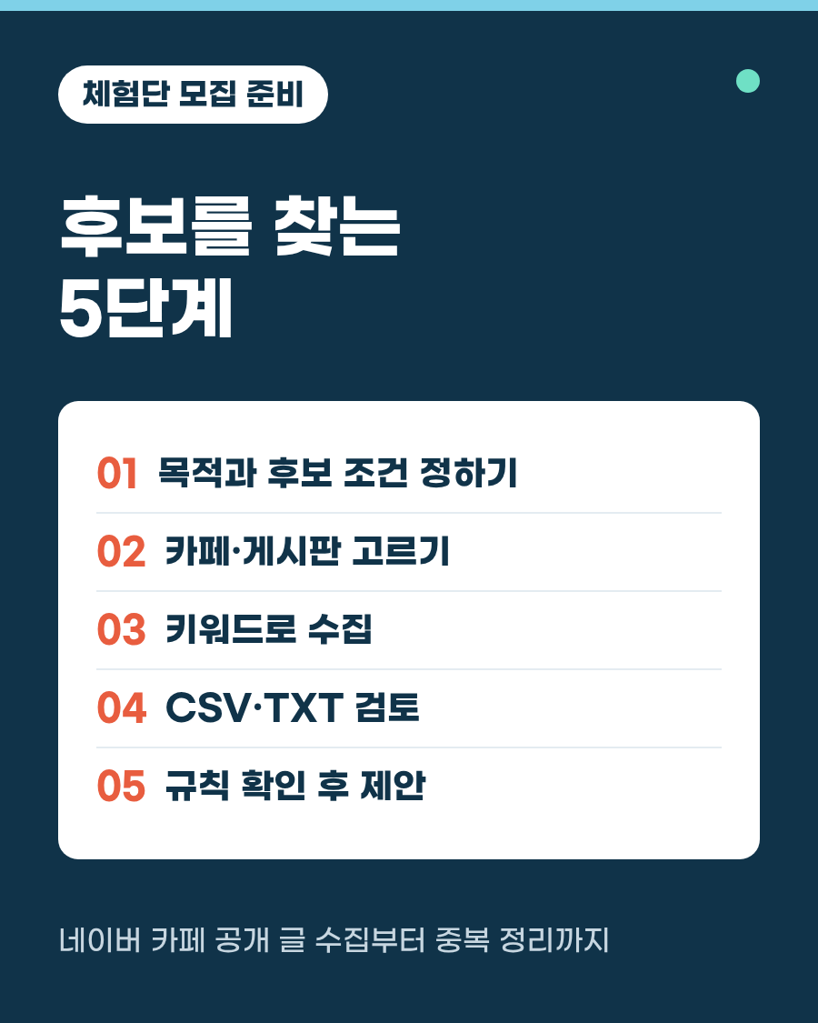 네이버 카페에서 체험단 후보를 찾는 다섯 단계 대표 이미지