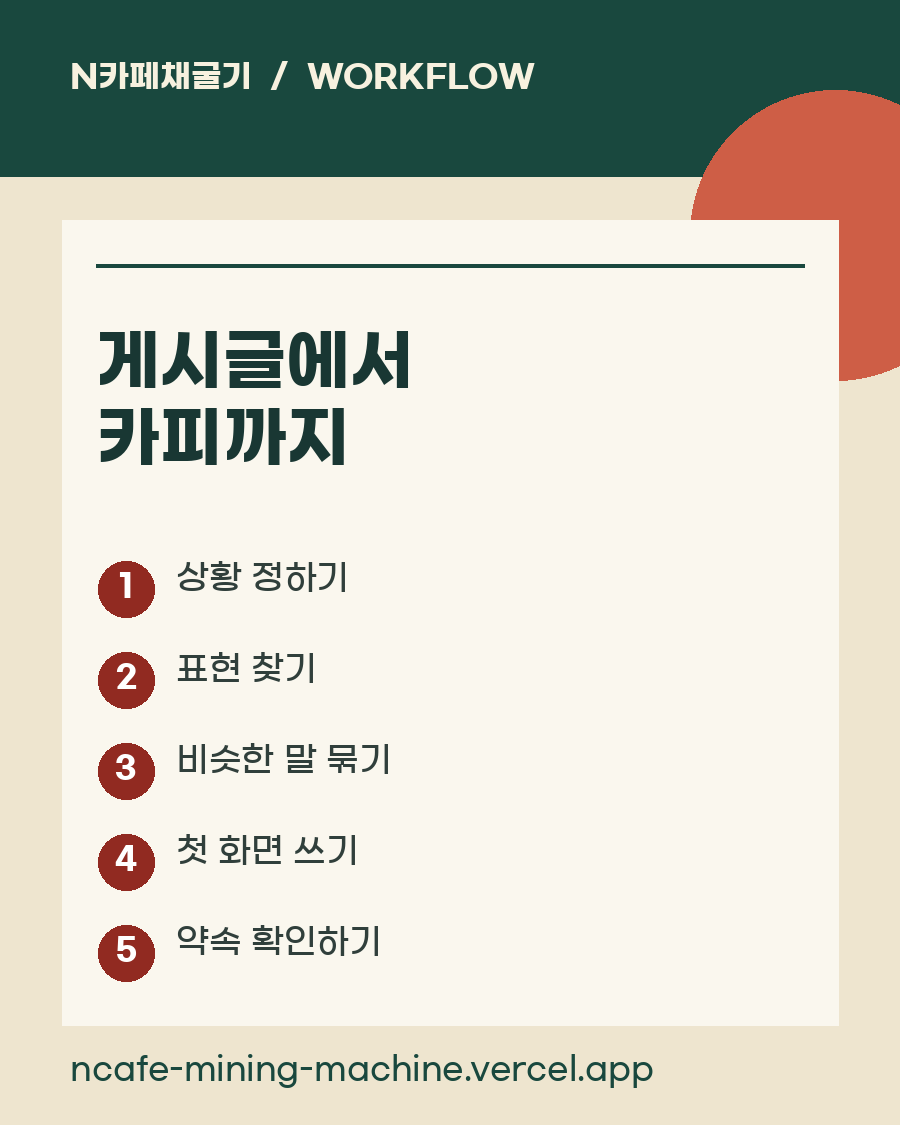 공개 게시글에서 반복 표현을 찾고 랜딩페이지 문구로 바꾸는 5단계 흐름