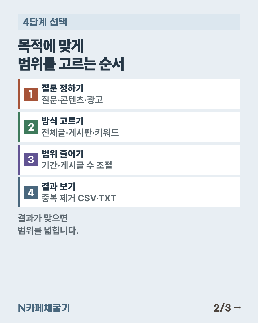 네이버 카페 공개 글 수집 범위를 고르는 5단계