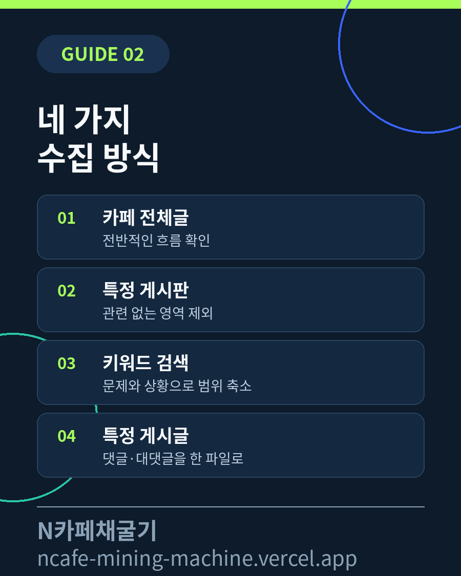 전체글, 특정 게시판, 키워드, 특정 게시글을 비교한 마케팅 DB 수집 방식 안내