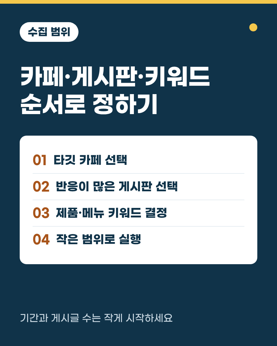 카페, 게시판, 키워드로 수집 범위를 고르는 안내