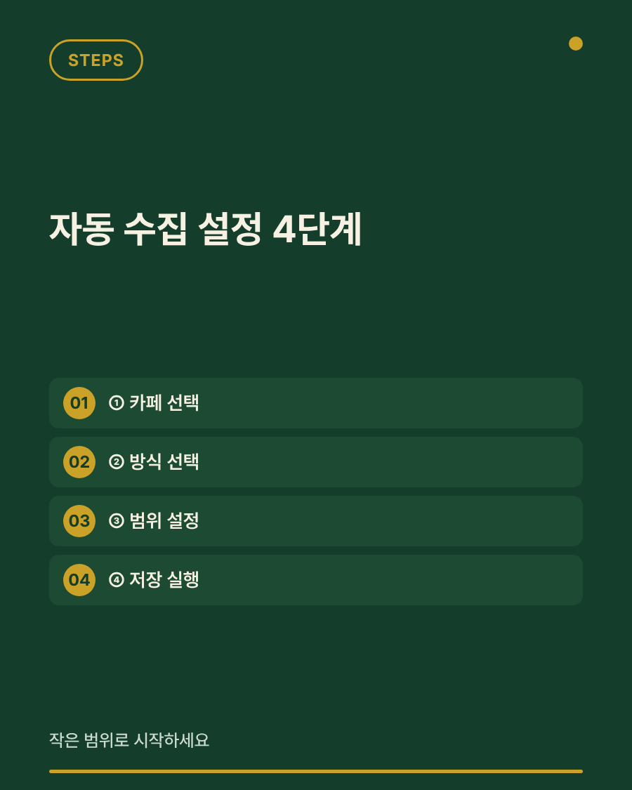 마케팅 DB 자동 수집 설정 4단계 안내