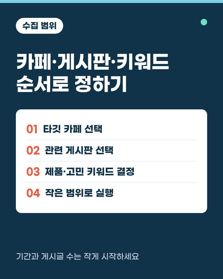 카페, 게시판, 키워드로 수집 범위를 고르는 안내
