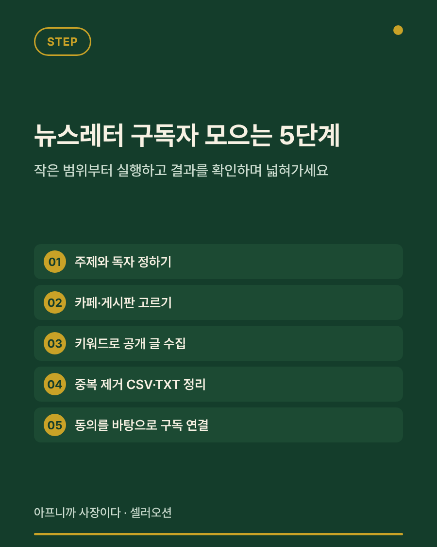 뉴스레터 구독자를 모으는 다섯 단계 안내